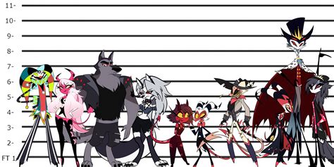 P (Immediate Murder Professionals) are the main protagonistic faction of the adult animated webseries Helluva Boss, which is set in the same universe as Hazbin Hotel. . Helluva boss asmodeus height